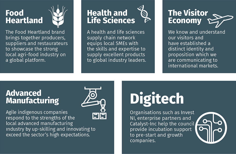 KEY GROWTH<br/>SECTORS